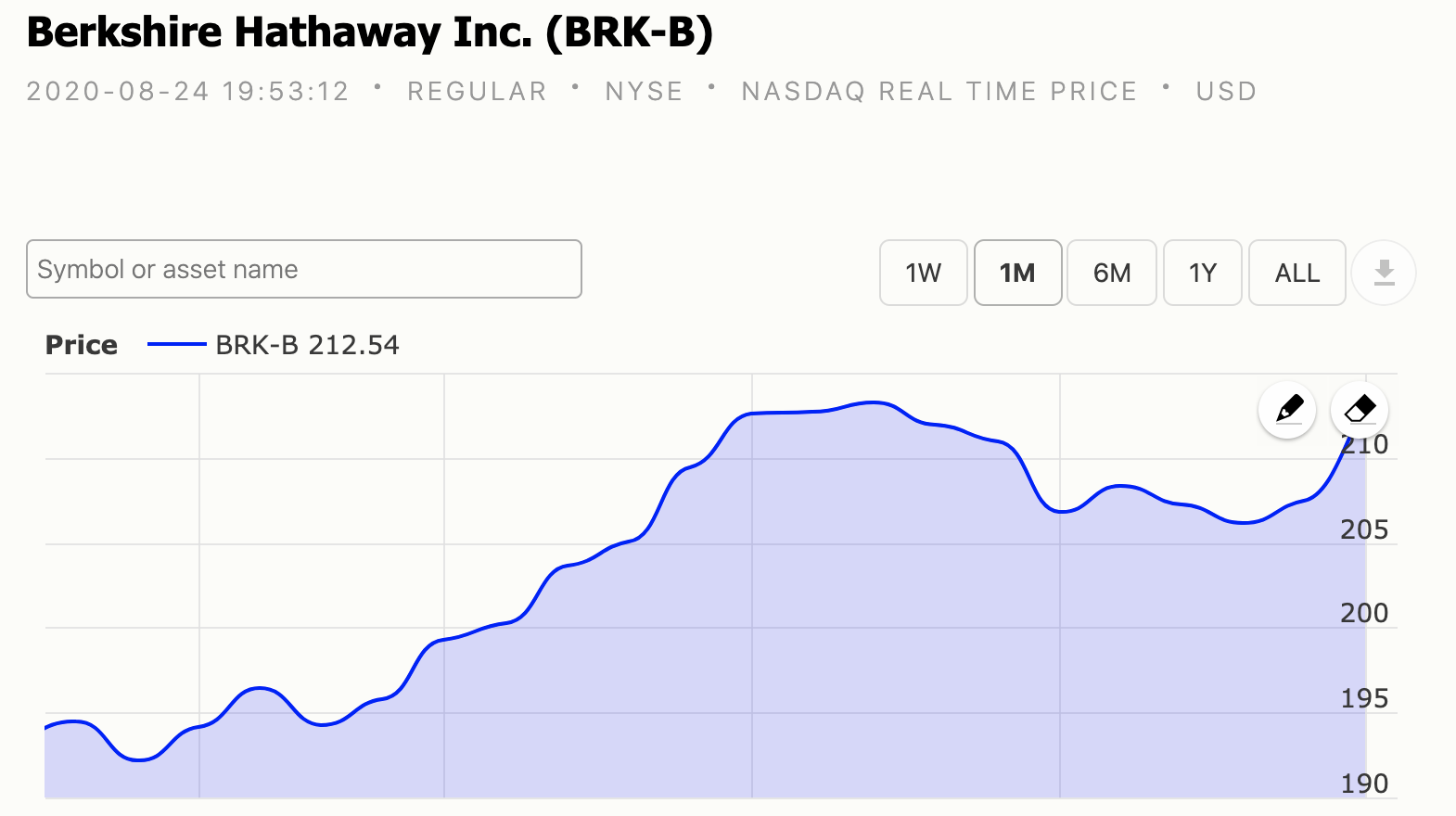 BERKSHIRE HATHAWAY INC WHAT DO THEY DO :: Stock Market News, Stock ...